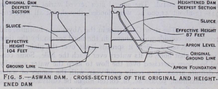 Countries Where Irrigation Is Developed