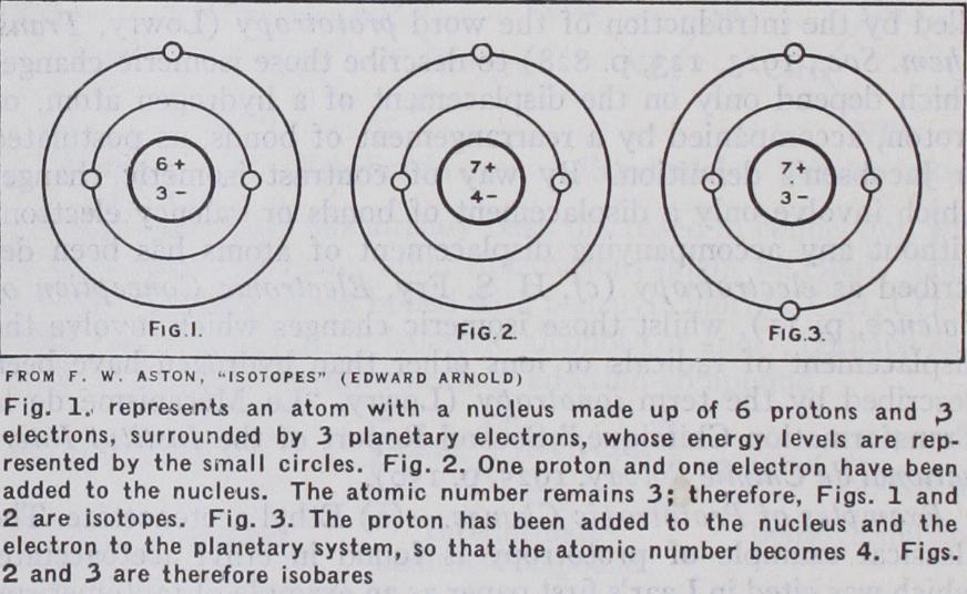 Isotopes