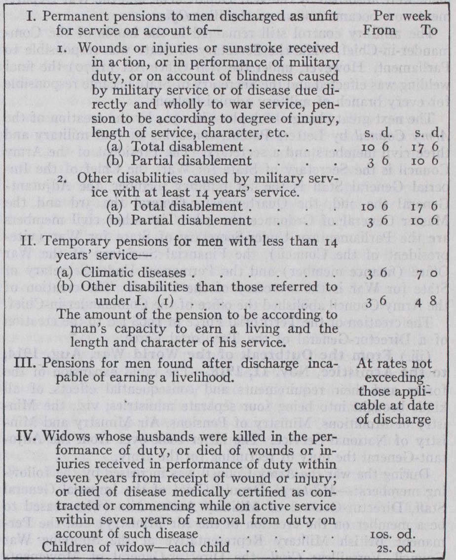 War Pensions