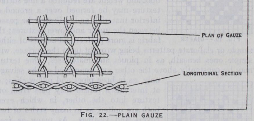 Fabric Structure and Designing