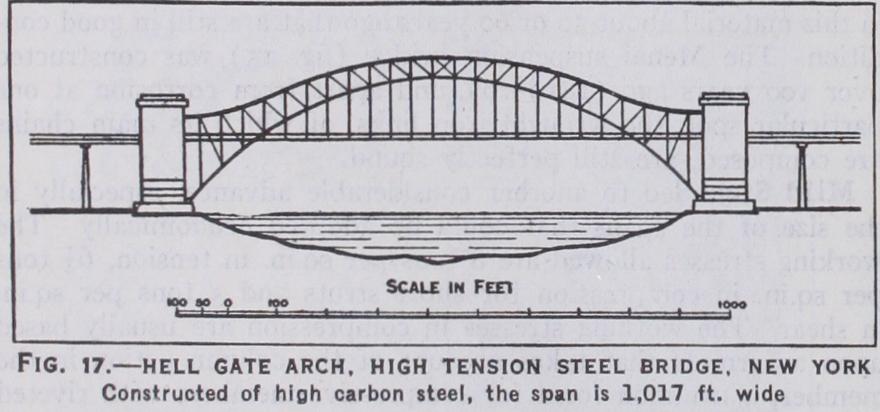 Bridge Design Bridge Design