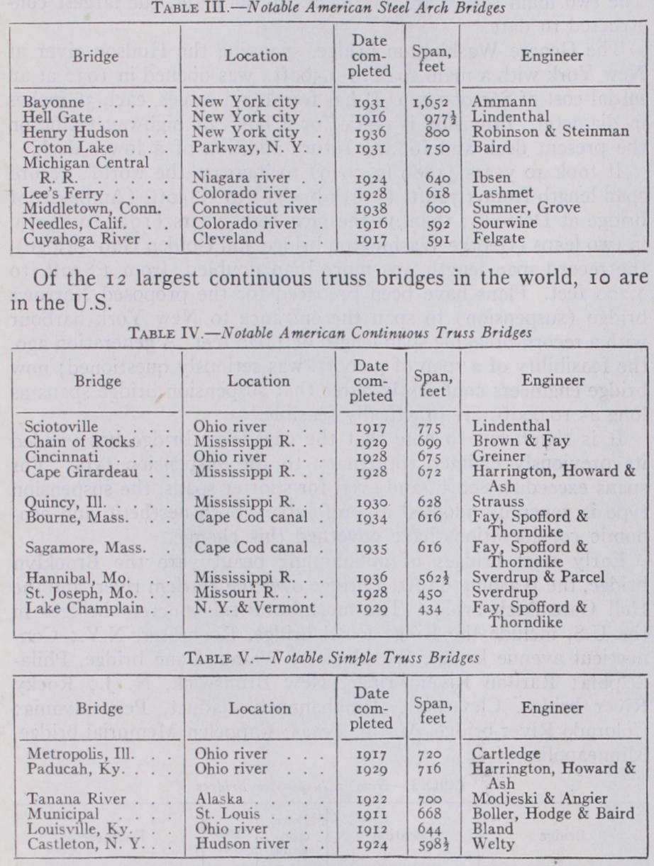 Bridges Construction