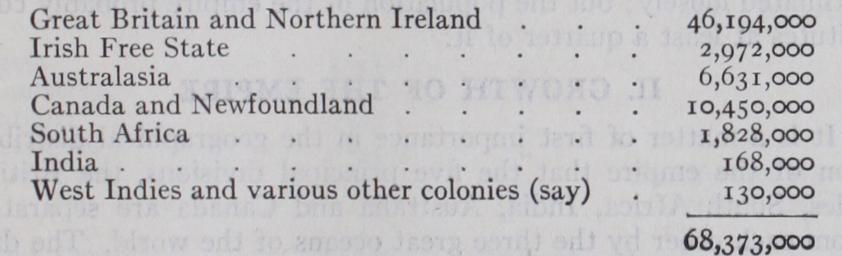 British Empire British Empire