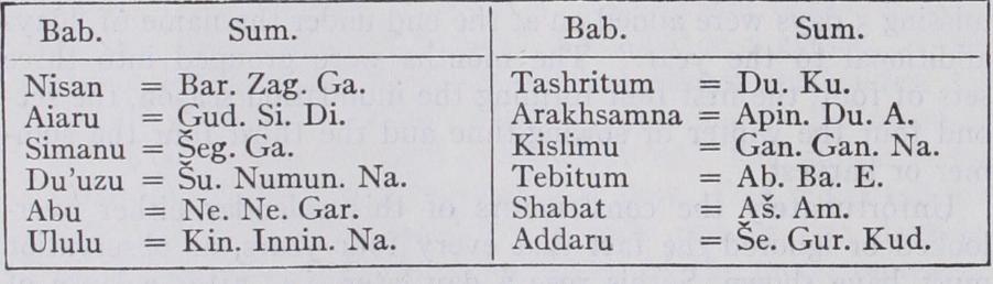 Babylonian and Assyrian Babylonian and Assyrian