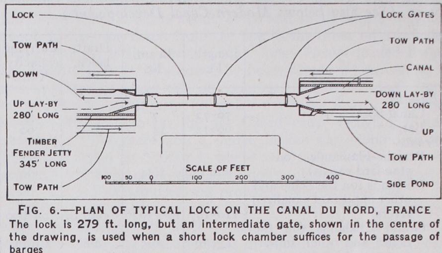 Canalized Rivers Canalized Rivers