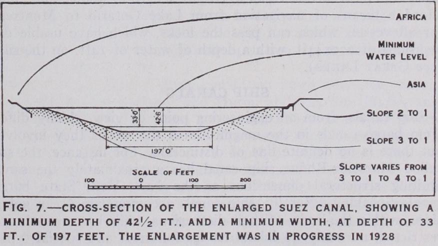 Modern Canal Development in Europe and America