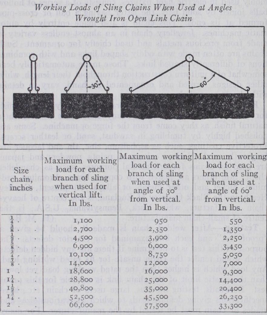 Chain Manufacture Chain Manufacture