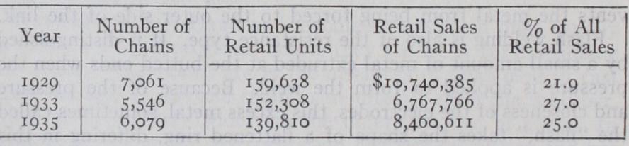 Chain Store Chain Store