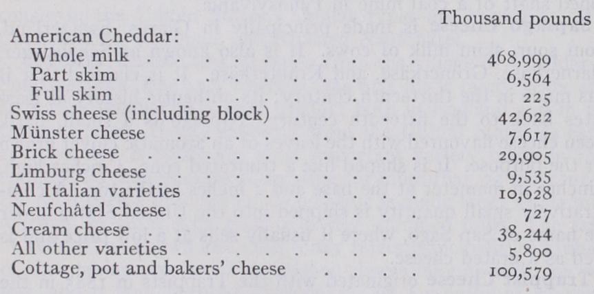 Cheese Industry in the United States