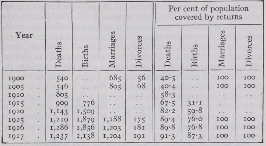 Scope of Census Narrowed