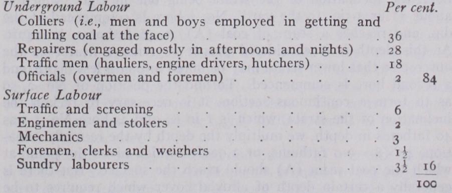 And Occupations And Occupations