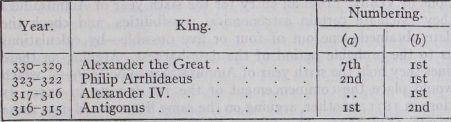 Babylonian and Assyrian - Chronology
