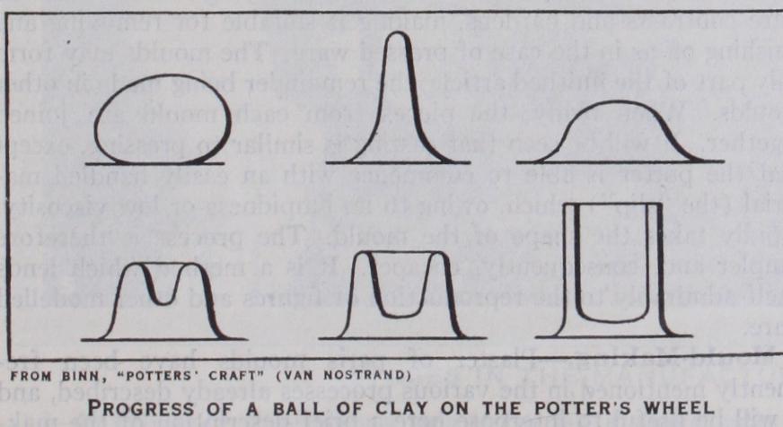 Chief Centres of Production