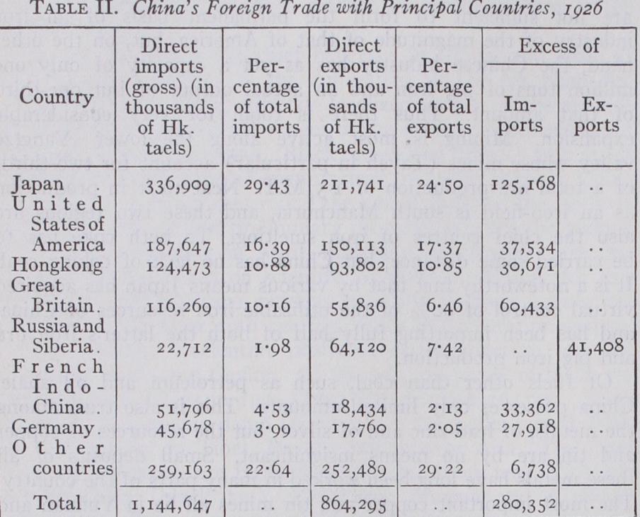 China - Foreign Trade China - Foreign Trade