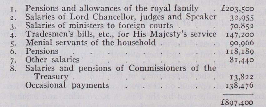 Civil List Civil List