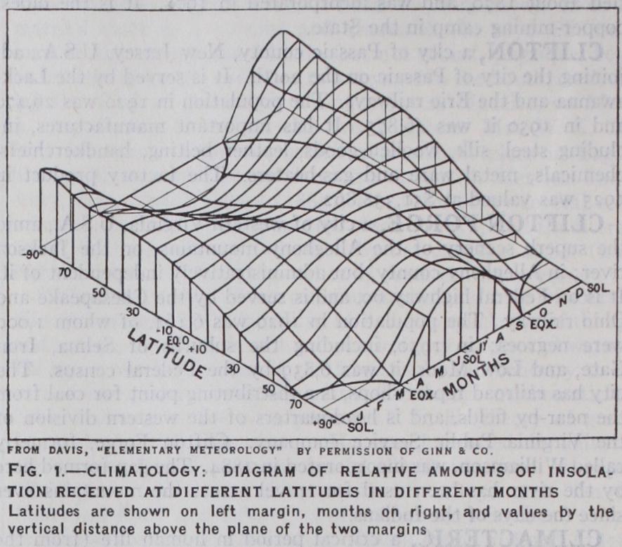 Climate and Climatology