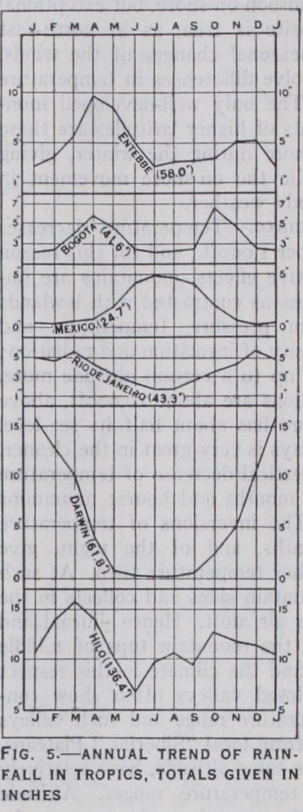 Climatic Subdivisions