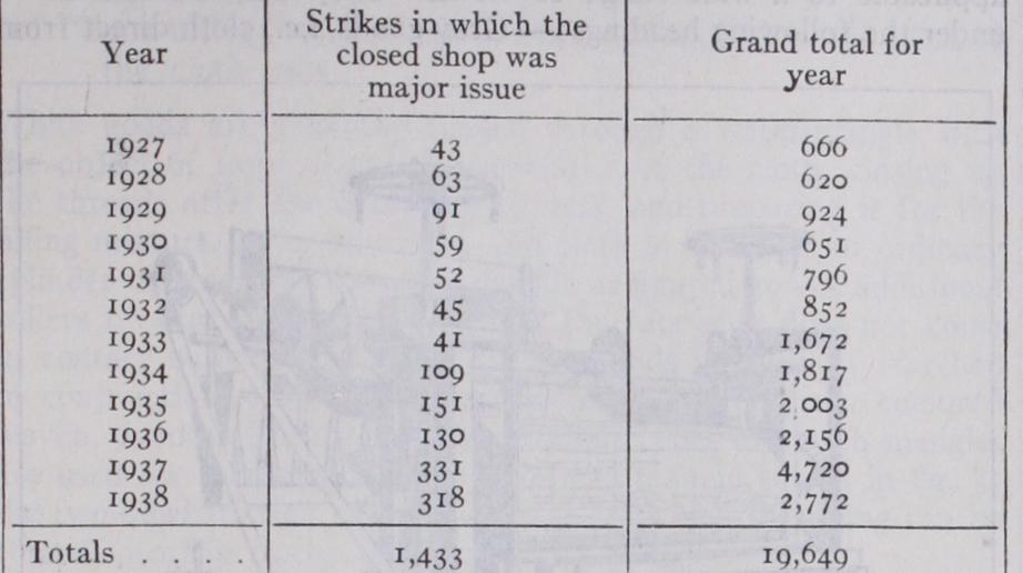 Closed Shop Closed Shop