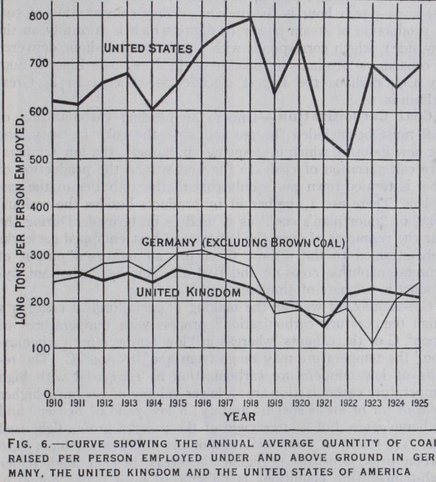 Coal Electrical Power Uses Coal Carbonization