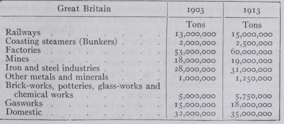 Coal Industry United States Coal Industry United States