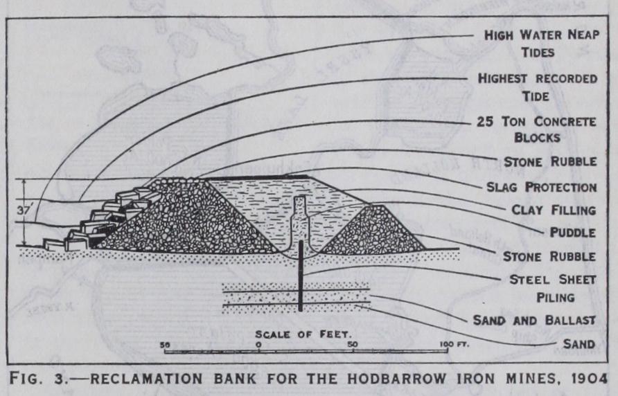 Coast Erosion and Protection