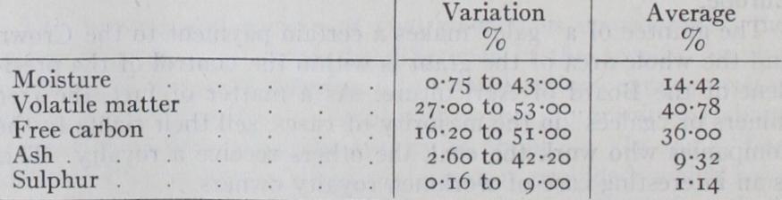 Distribution and Export Coal Its Sale Distribution and Export Coal Its Sale