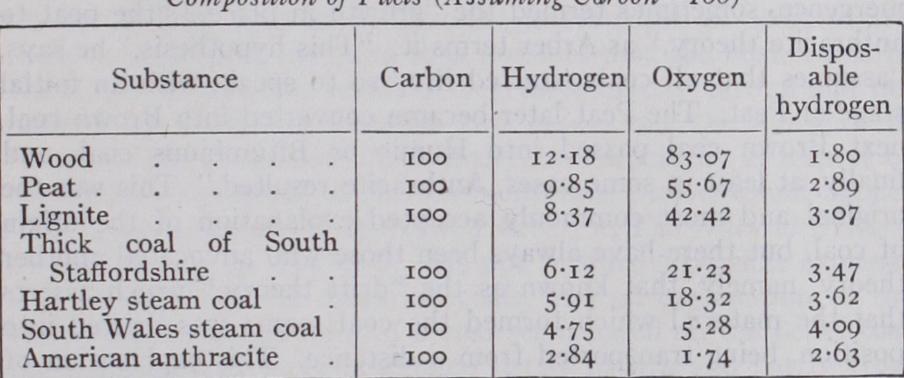 Sition and Varieties Chemical and Physical Characteristics Sition and Varieties Chemical and Physical Characteristics