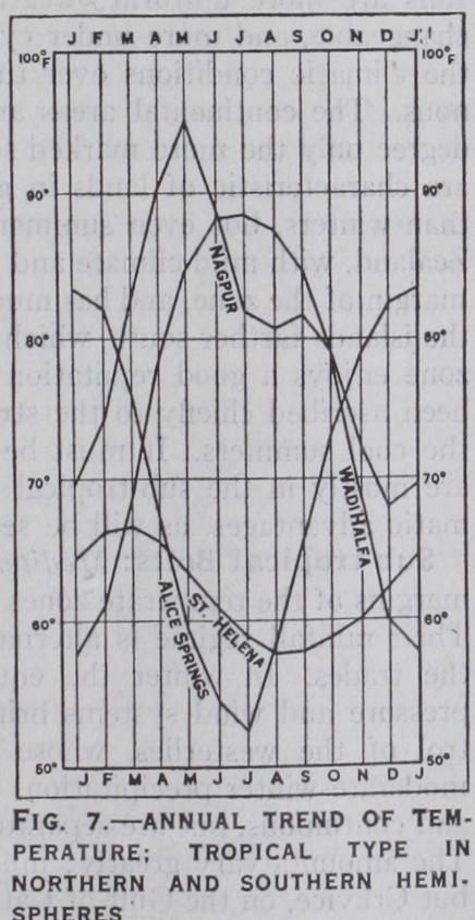 Temperate Zones Temperate Zones