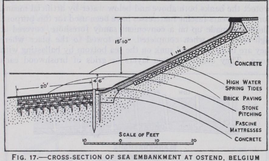 The Reclaiming of the Zuider Zee