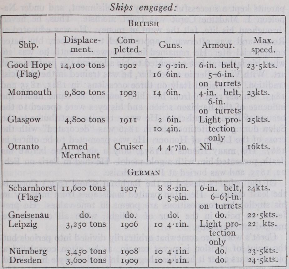 Battle of Coronel Battle of Coronel