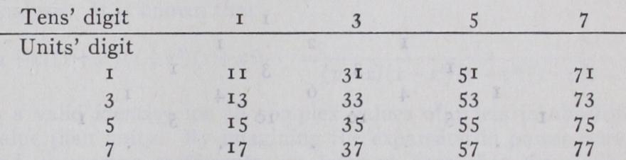 Combinatorial Analysis