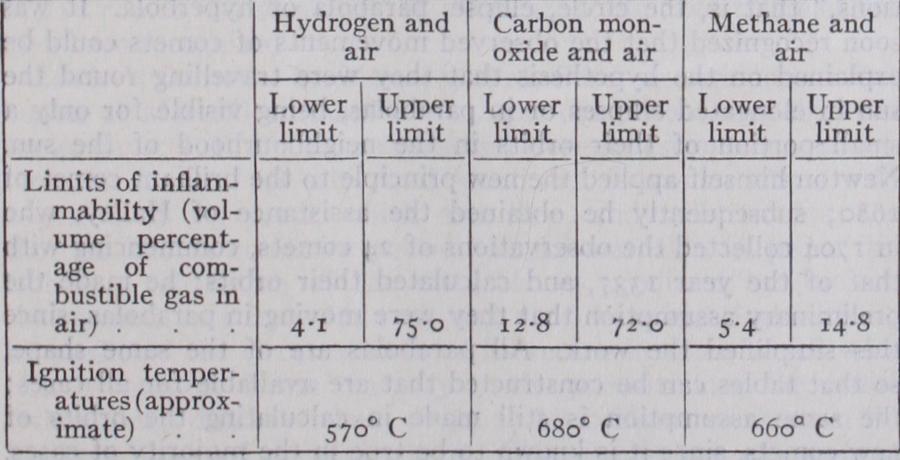 Combustion Combustion
