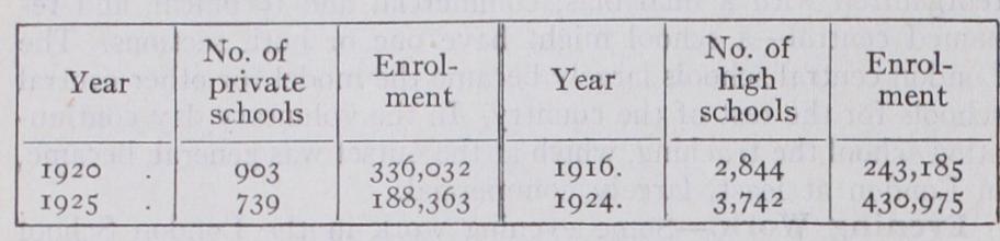 Commercial Education