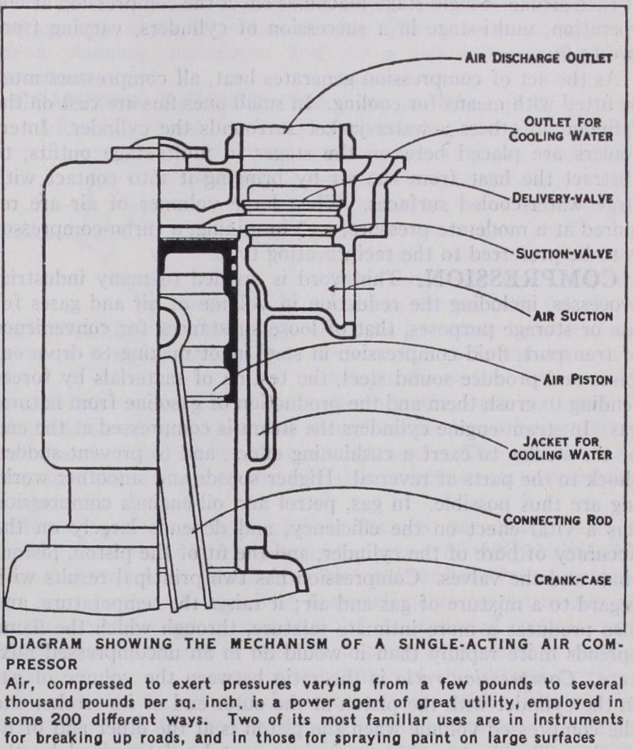 Compressed Air Compressed Air