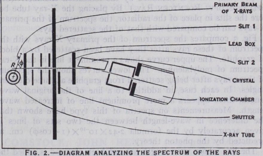 Compton Effect Compton Effect