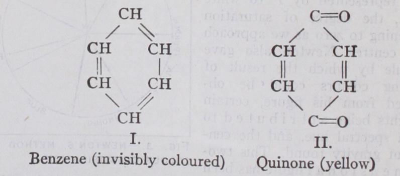 Influence of Chemical Constitution Influence of Chemical Constitution