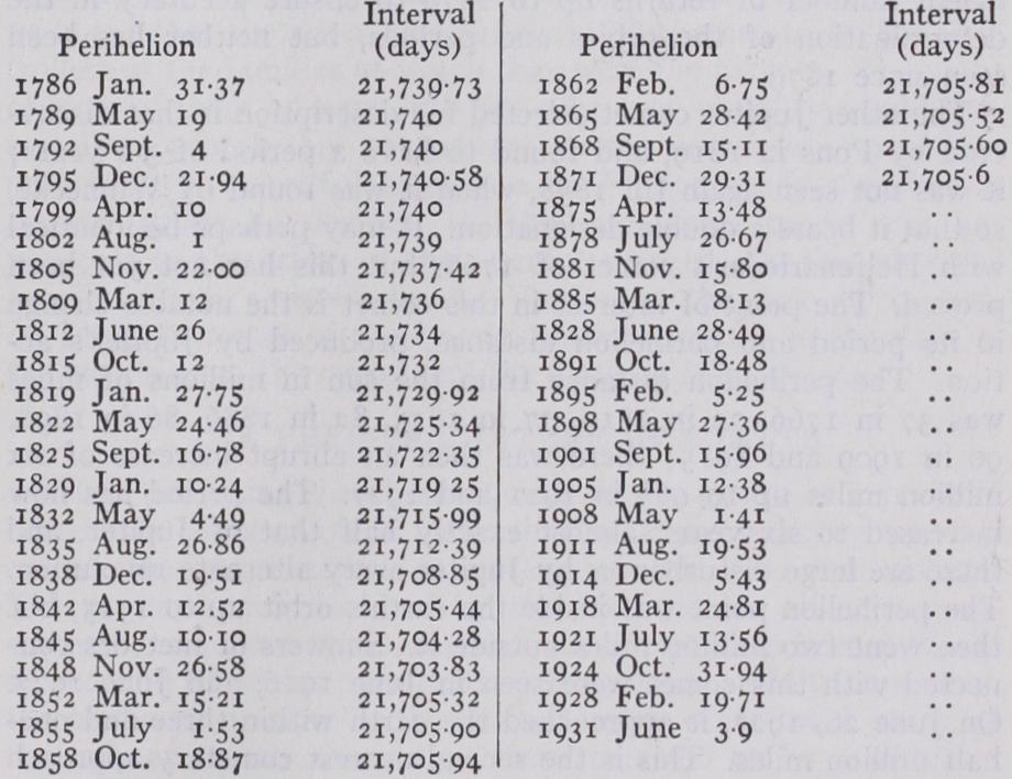 Orbits of Comets Orbits of Comets