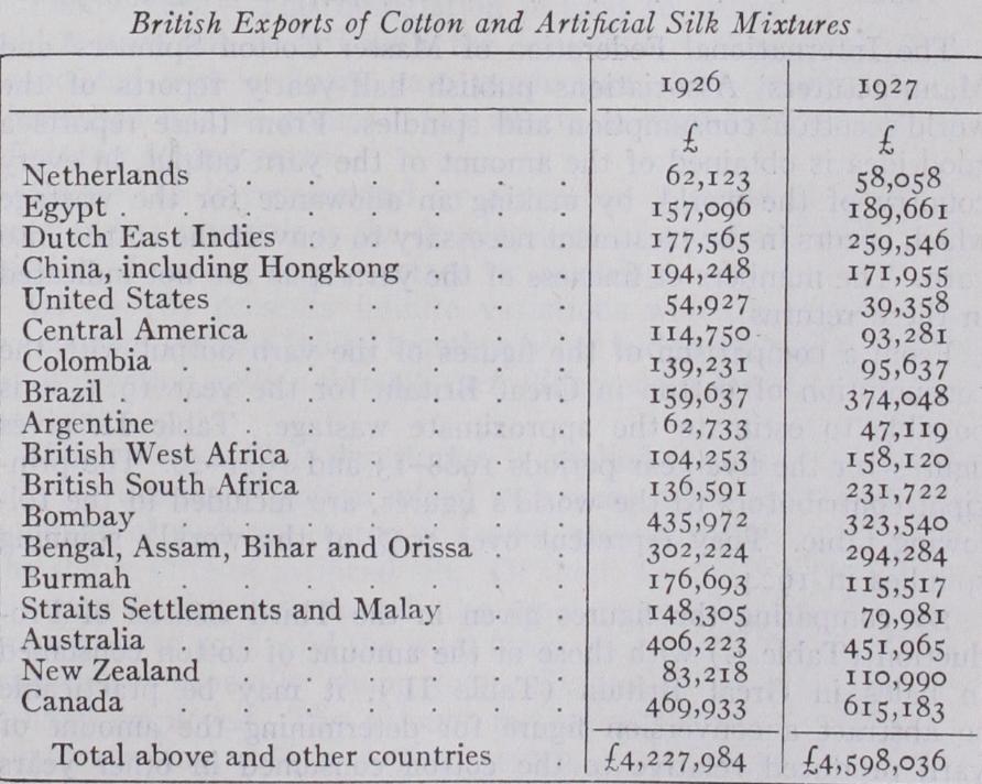 Artificial Silk in the Cotton Industry Artificial Silk in the Cotton Industry