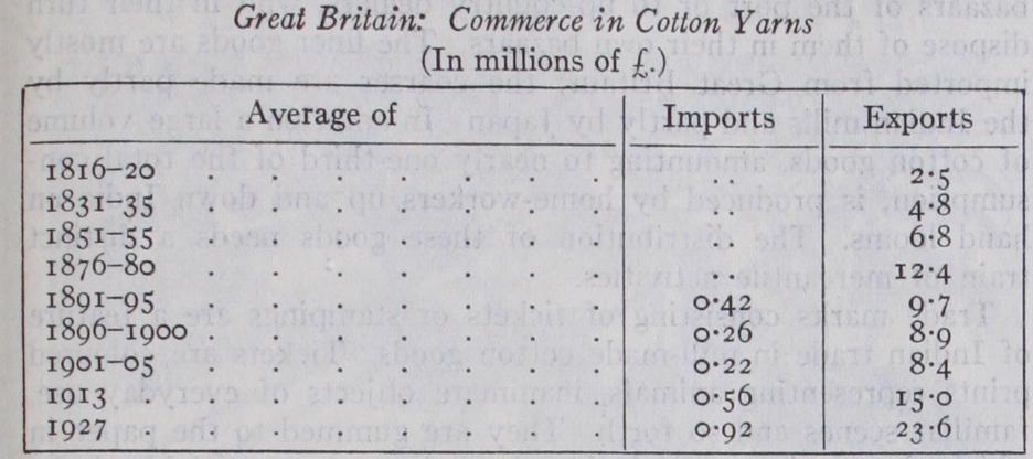 Commerce in Cotton Yarns Commerce in Cotton Yarns