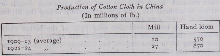 Cotton Cloth Output