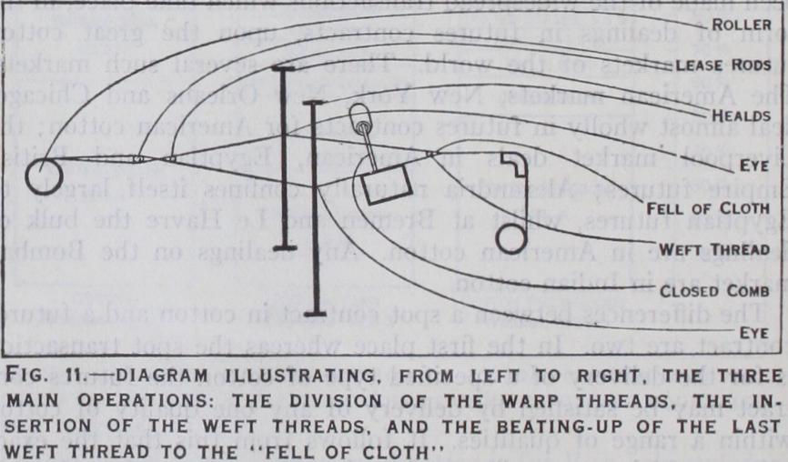 Cotton Spinning and Manufacture Cotton Spinning and Manufacture