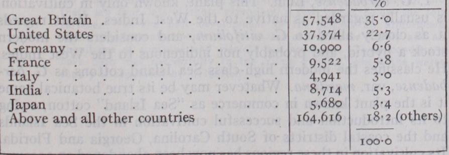 Cotton and the Cotton Industry