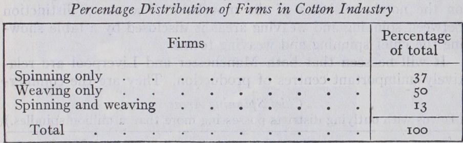 Organization of the Cotton Industry
