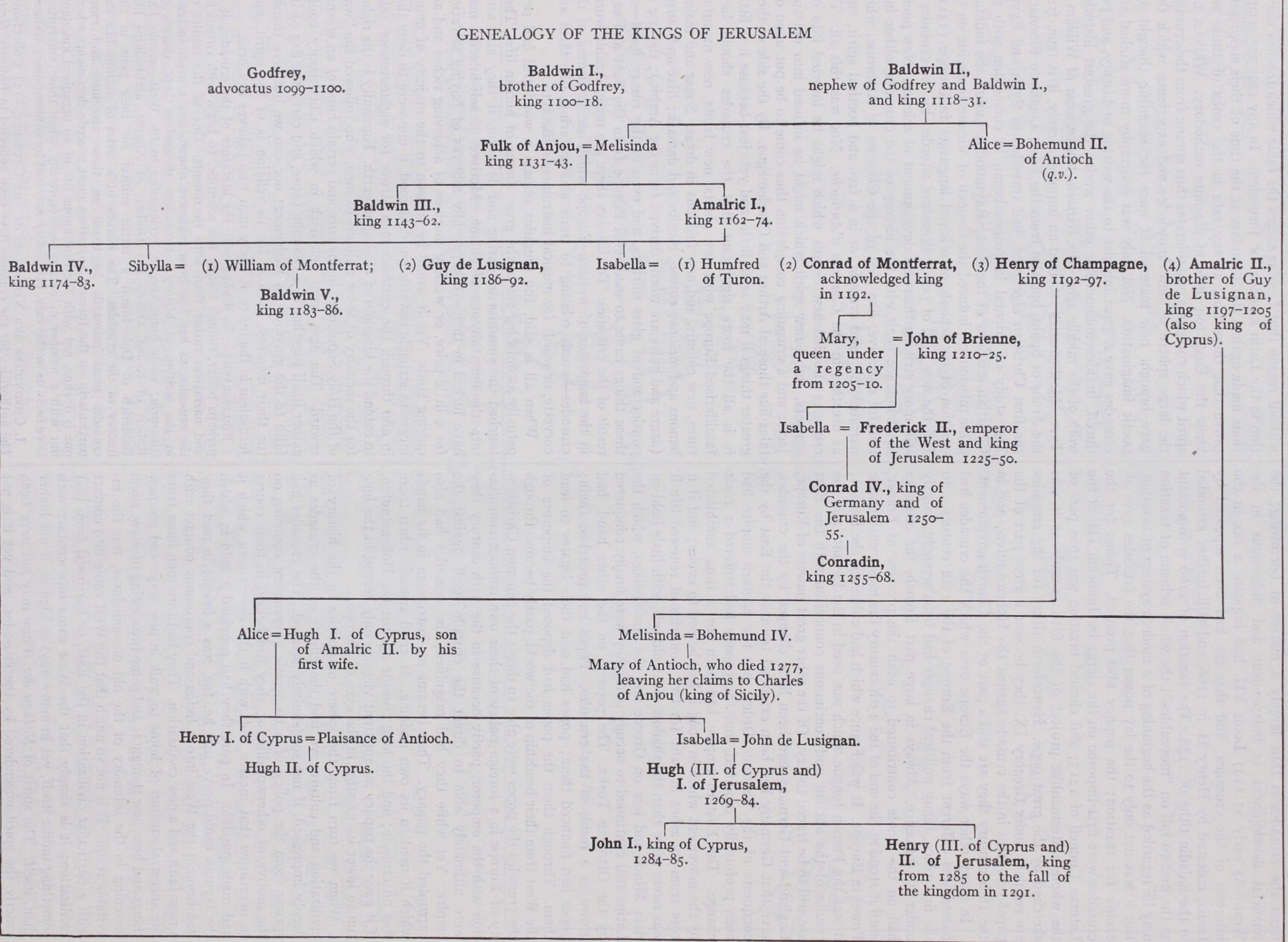 Results of the Crusades