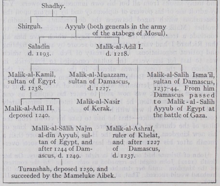 The Crusades of St Louis