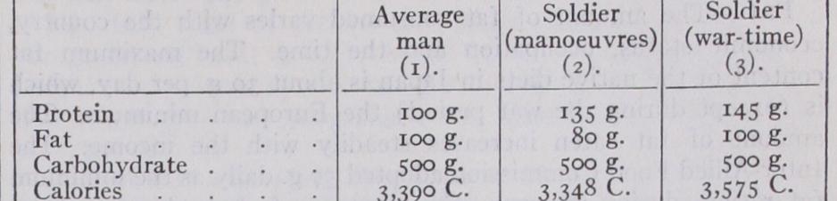 Composition of Common Foodstuffs Composition of Common Foodstuffs