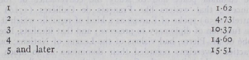 Diphtheria Diphtheria