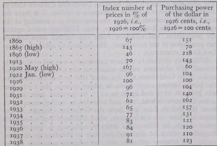 Dollar Stabilization