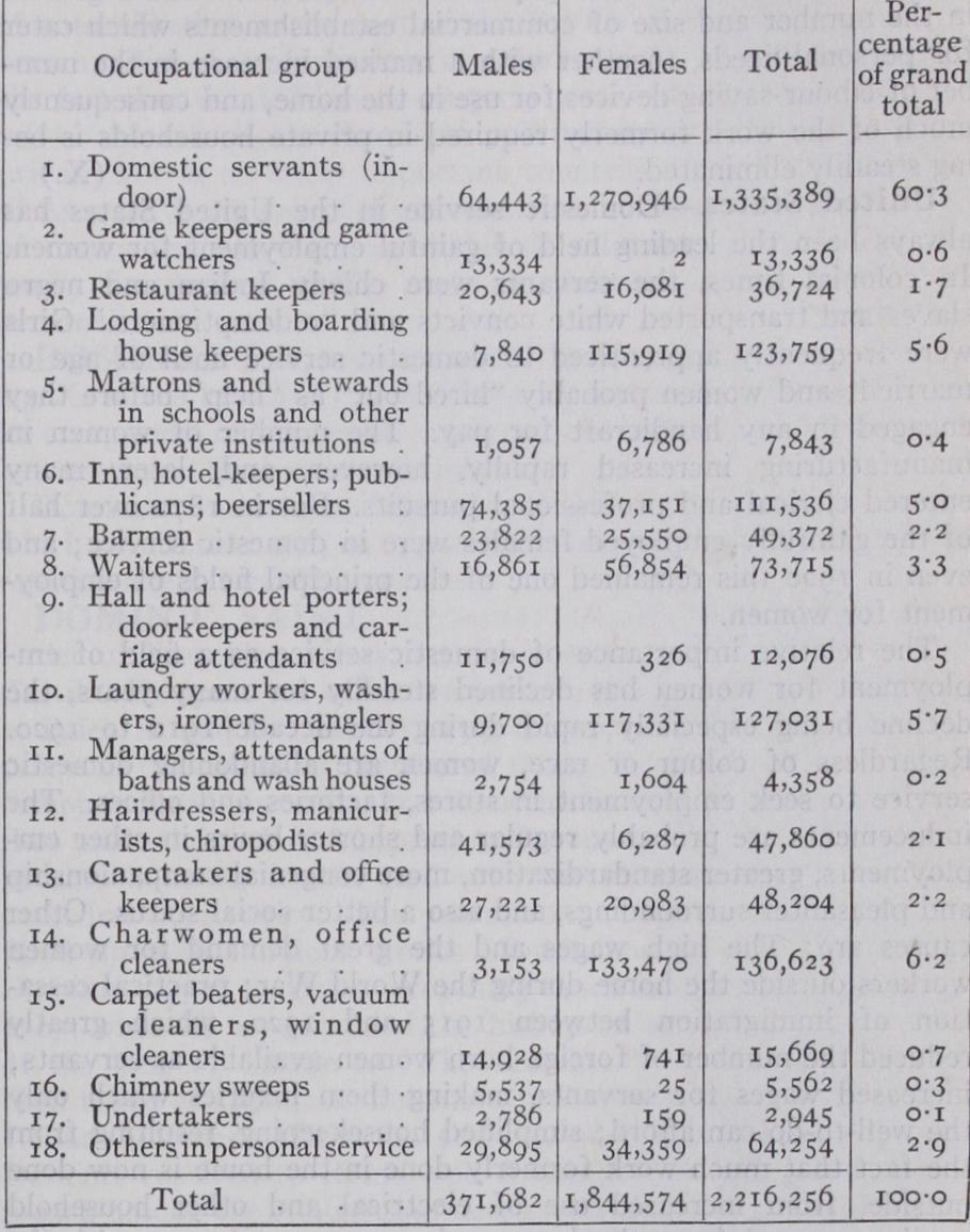 Domestic Service Domestic Service