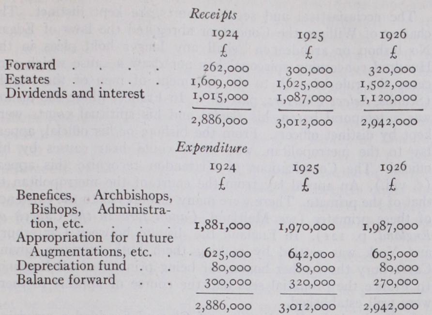 Ecclesiastical Commissioners